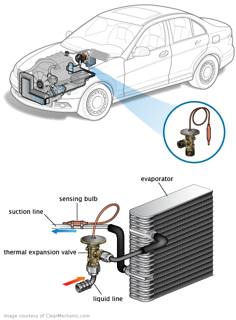 See C0879 repair manual