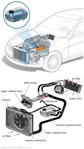 See C0879 repair manual